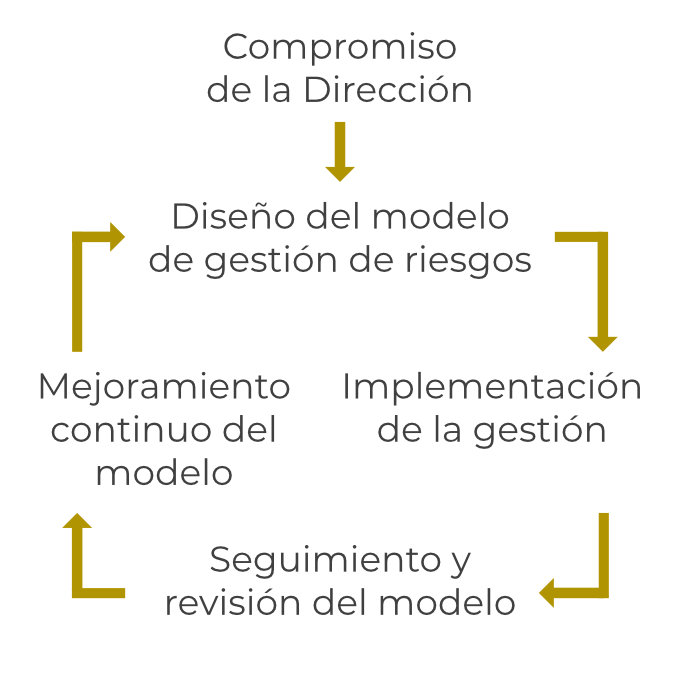 marco-de-trabajo-para-la-gestion-de-riesgos Cuadro de información