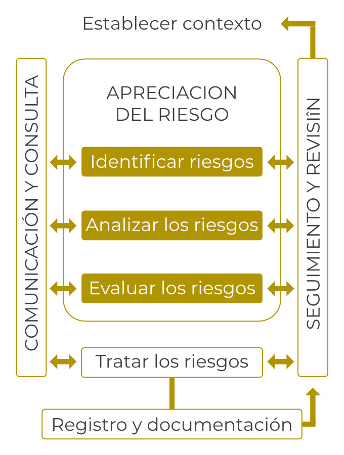 marco-de-trabajo-para-la-gestion-de-riesgos Cuadro de información