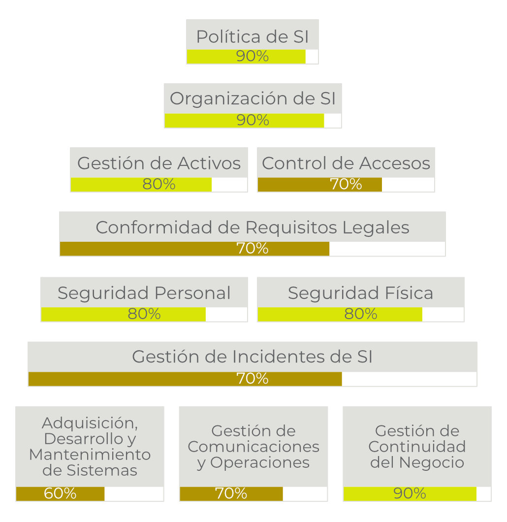 sistema-de-gestion-de-seguridad-de-informacion Cuadro de información